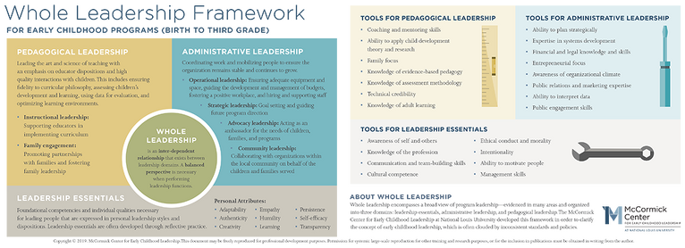 Whole Leadership Framework