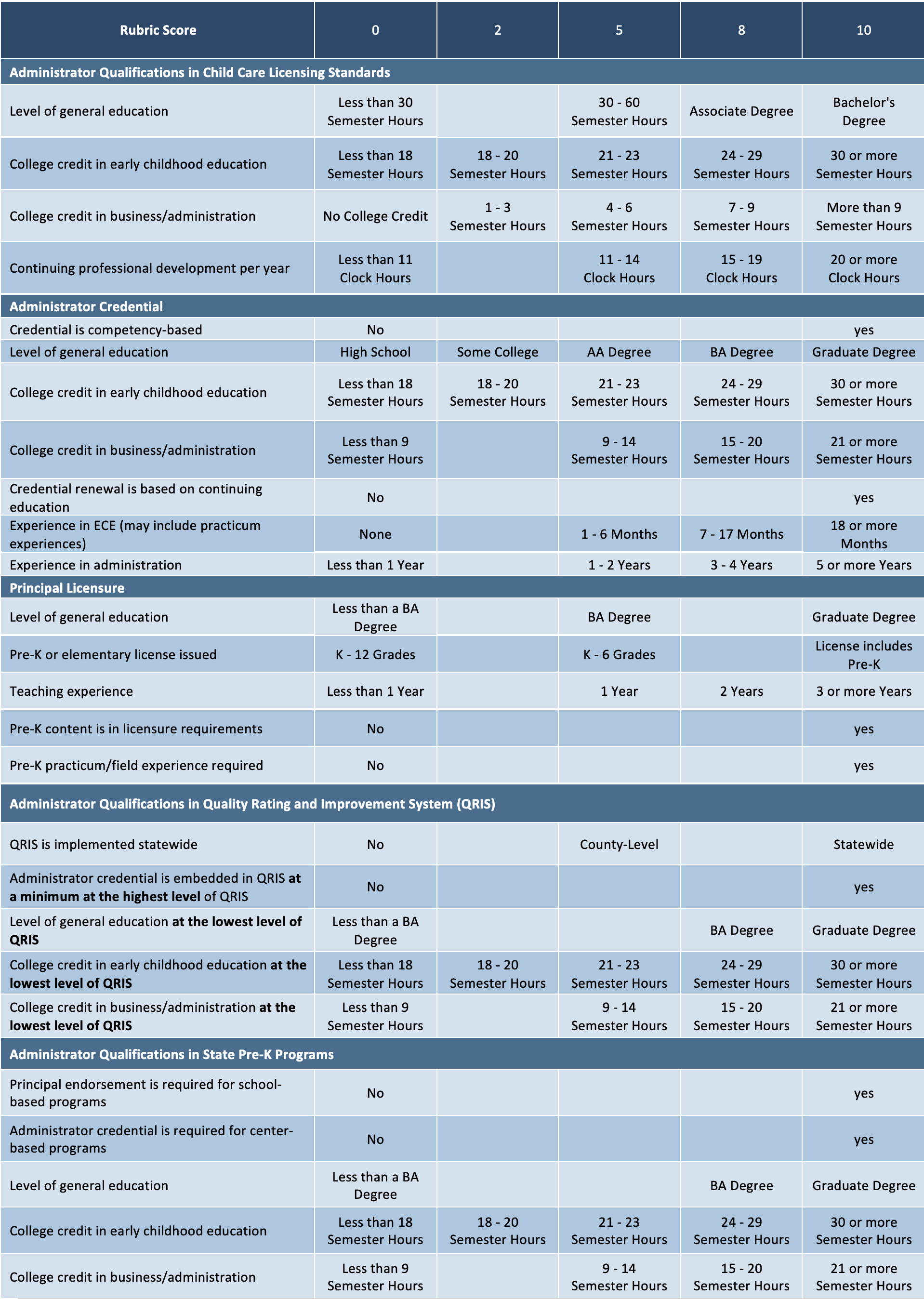 Table 1. Policy Lever Rubric